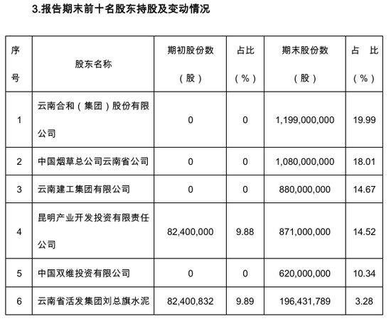 大股东清仓红塔银行股权，中信银行为何愿意掏9.8亿元接盘