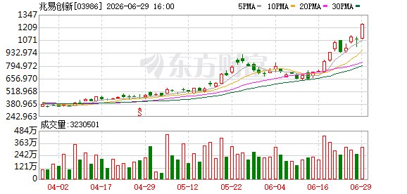 首次!全球最火存储ETF纳入中国芯片龙头兆易创新