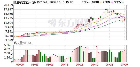“看完就懂 一天赚几百”LOF套利攻略吸人眼球!专家:这不是普通人的“游戏”